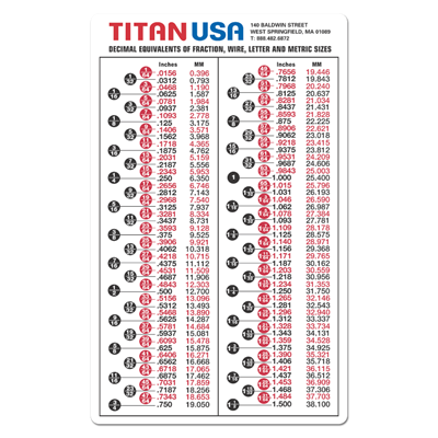 DEC-36 Decimal Equivalent Chart