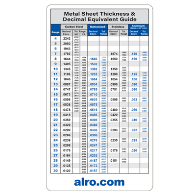 DEC-811 - Large Decimal Equivalent Chart